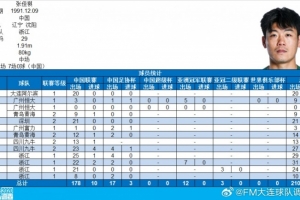 浙江队球员张佳祺完成中国顶级联赛100场，曾效力恒大、富力