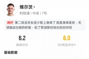 维尔茨本场比赛数据：1射正1抢断&传球成功率95.8%，评分6.2