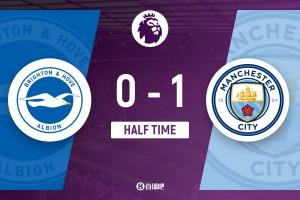 半场-曼城暂1-0布莱顿 哈兰德破门+失单刀马尔穆什送助攻