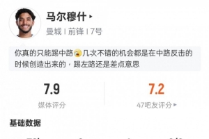 马尔穆什本场数据：1助攻2关键传球4过人成功，评分7.9