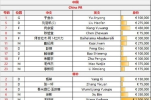 2026年U23亚洲杯预选赛 中国 vs 北马里亚纳群岛 首发球员名单