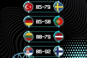 欧锦赛Day11赛果：塞尔维亚被淘汰！申京率土耳其挺进8强