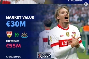 德转列今夏重磅溢价引援：沃尔特马德溢价5500万 维萨&伊萨克在列