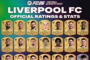 FC26英超球员评分曝光：萨拉赫领衔！哈兰德、罗德里、范迪克90分