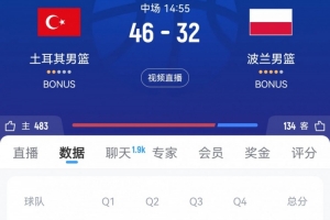 半场战报-土耳其男篮46-32领先波兰14分 申京贡献10分6板6助