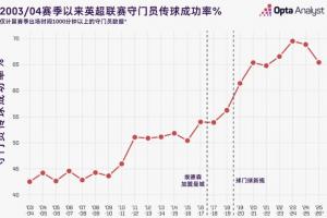 蓝月门神更迭，多纳鲁马能够替代埃德森吗？