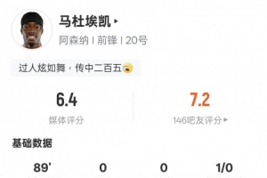 马杜埃凯本场比赛数据：3射门2射正，3次过人全场最多，评分6.4