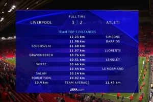 利物浦vs马竞跑动距离：小西蒙尼12.23km最多，红军队内索博居首