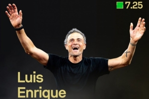 恩里克上赛季执教战绩：65场48胜8平9负，进168球丢59球，获4冠