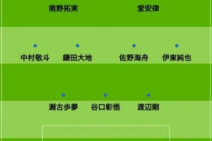 日媒预测日本vs巴拉圭首发：南野拓实、堂安律、伊东纯也领衔进攻